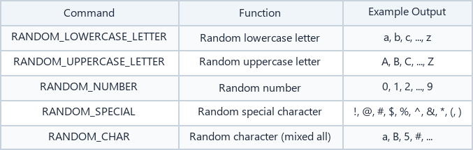 Random Character Generation Example