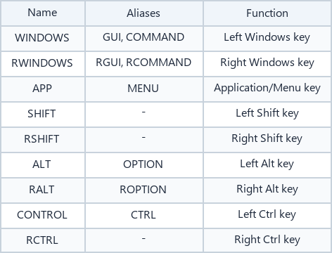 Modifier Keys