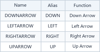 Arrow Keys