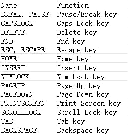 Function Keys