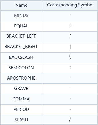 Symbol Keys