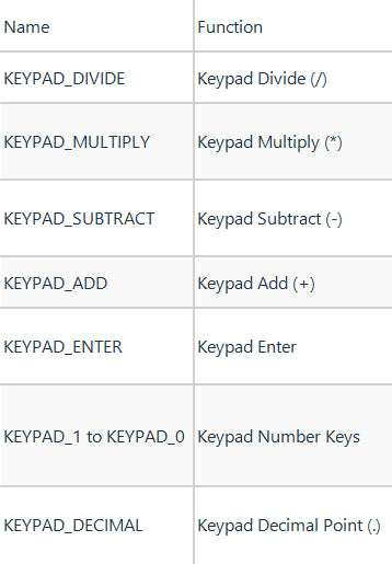 Keypad Keys